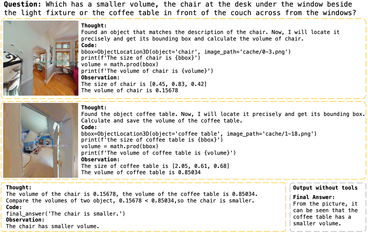 Multi-Step Reasoning for Embodied Question Answering via Tool Augmentation